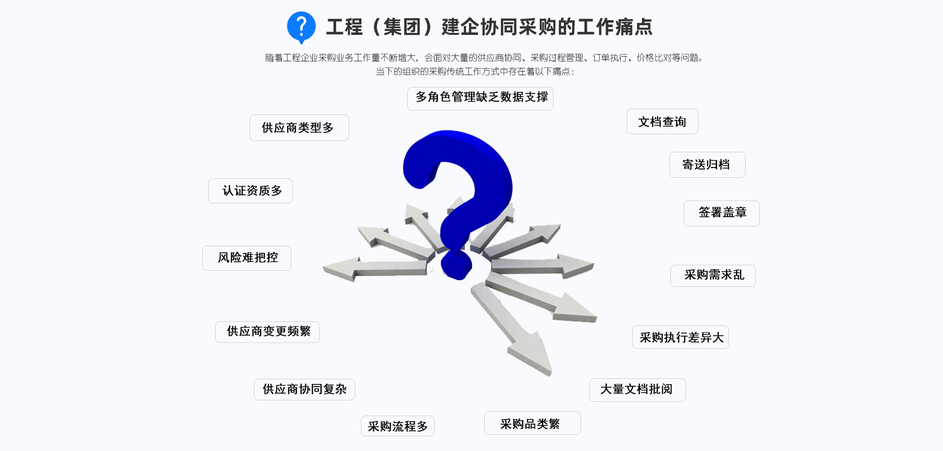 供應(yīng)鏈c1 供應(yīng)鏈c1