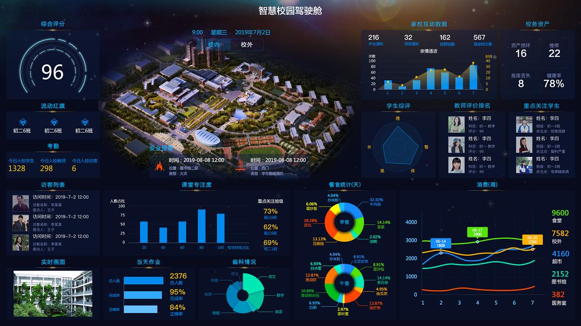 智慧校園 智慧校園