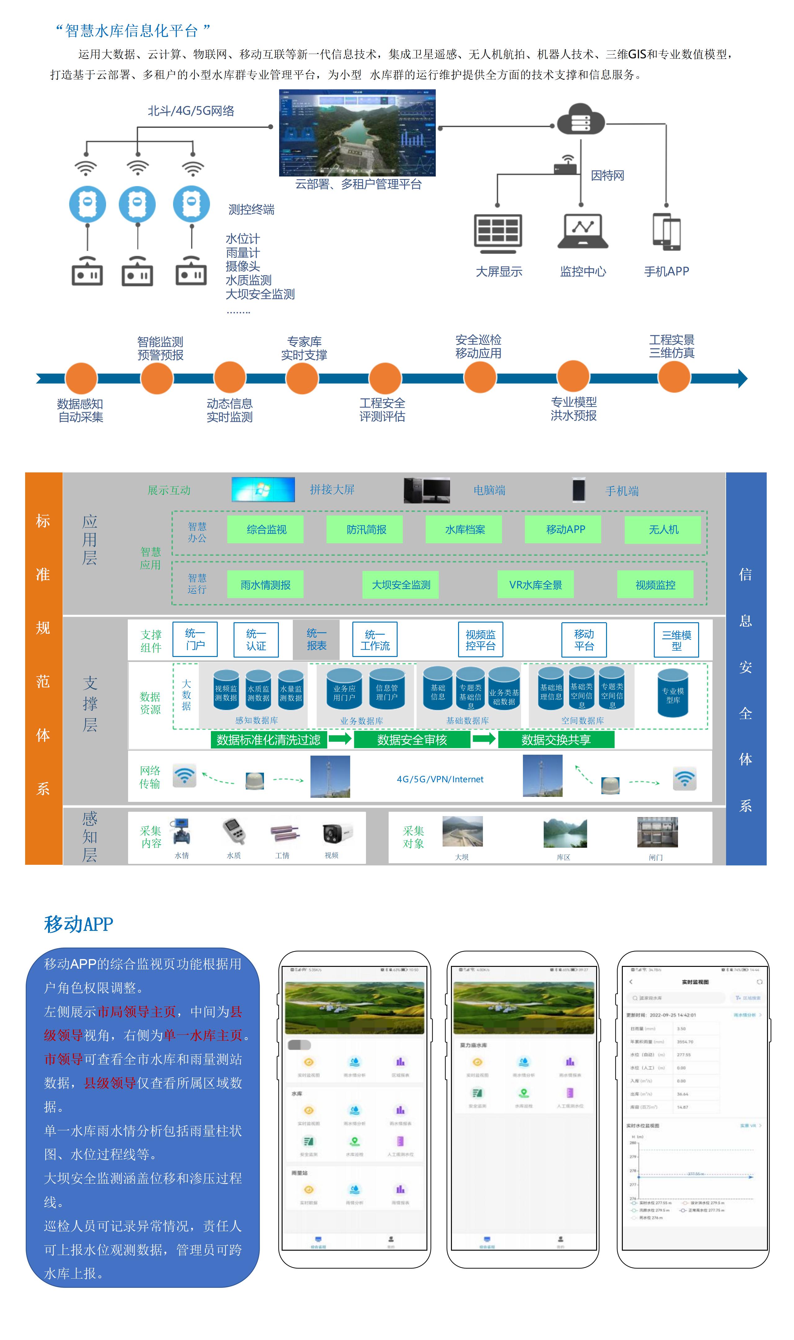 水庫信息化平臺建設(shè)方案_01(1).jpg 水庫信息化平臺建設(shè)方案_01(1).jpg