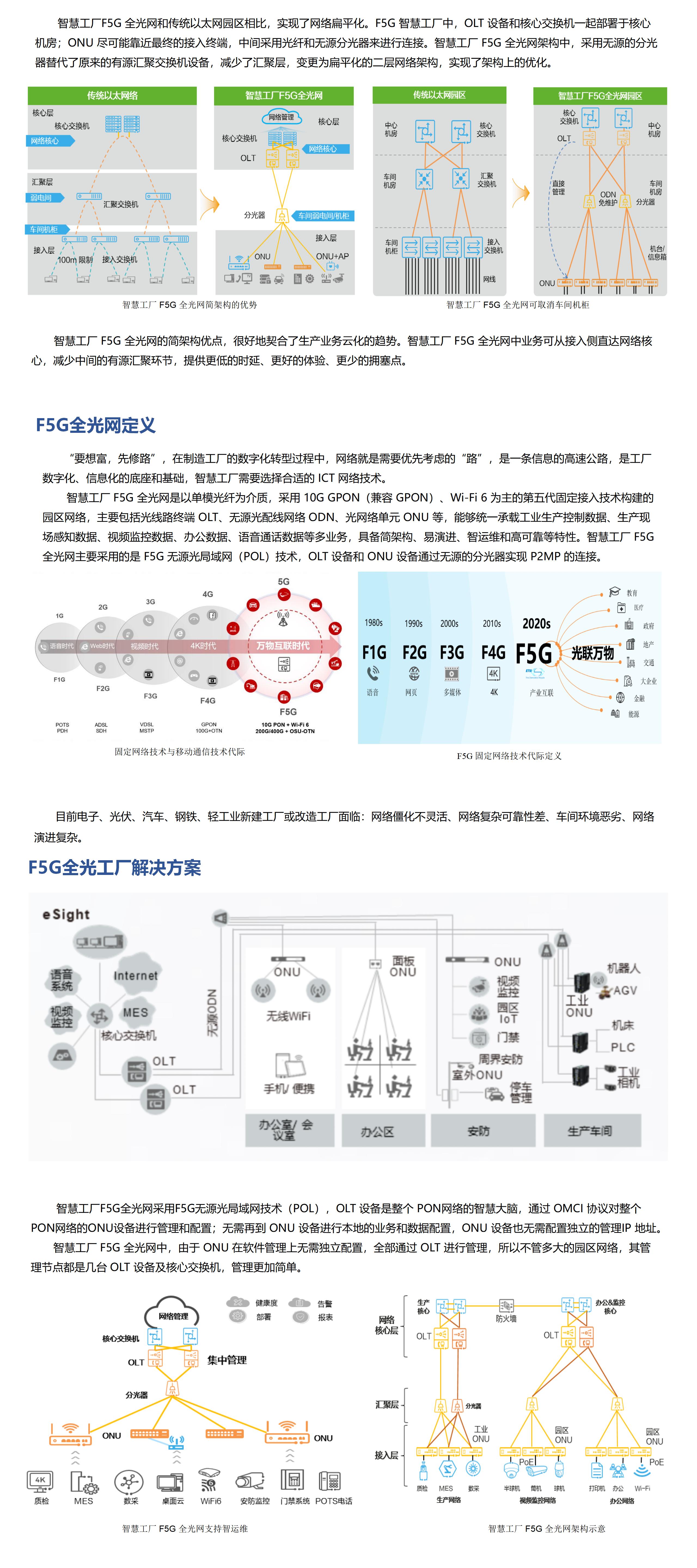 智能制造F5G全光工廠解決方案_01